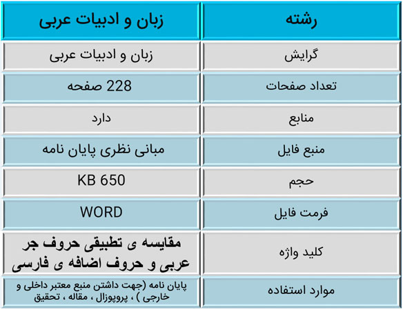 پایان نامه مقايسه ی تطبيقی حروف جر عربی و حروف اضافه ی فارسی