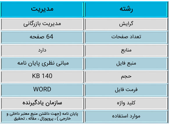 ادبیات-و-مبانی-نظری-سازمان یادگیرنده