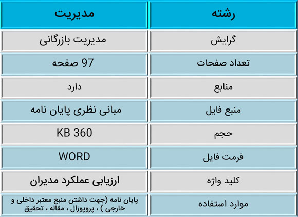 ارزیابی عملکرد مدیران