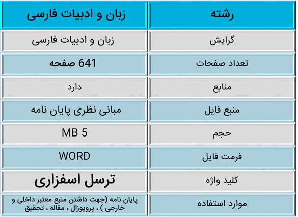 تصحیح «ترسل اسفزاری» به همراه مقدمه،توضیحات و فهارس 