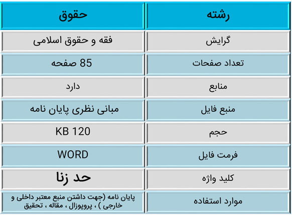 حد زنا (اقسام حد زنا،راههای اثبات آن وامکان سقوط حدپس ازصدورحکم، کیفیت اجرای حدرجم وجلد)