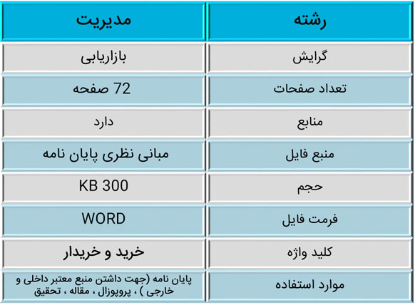 خرید مصرف کننده و خریدار - ادبیات و مبانی نظری