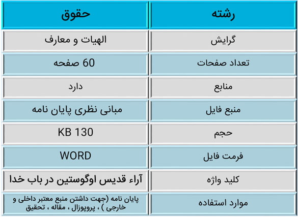 زندگی‌نامه‌ی اوگوستین قدیس و آراء قدیس اوگوستین در باب خدا