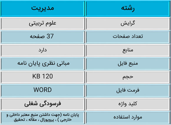 فرسودگی شغلی – ادبیات و مبانی نظری