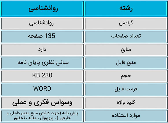 واسواس فکری و وسواس عملی