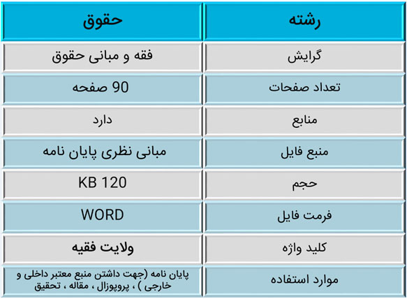 ولایت فقیه در قرن 14 و 15 هجری قمری