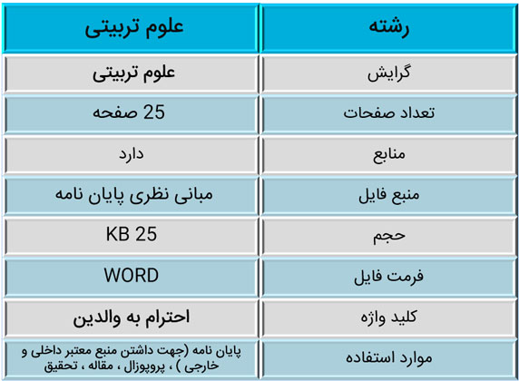 احترام به پدر و مادر از ديدگاه قرآن 