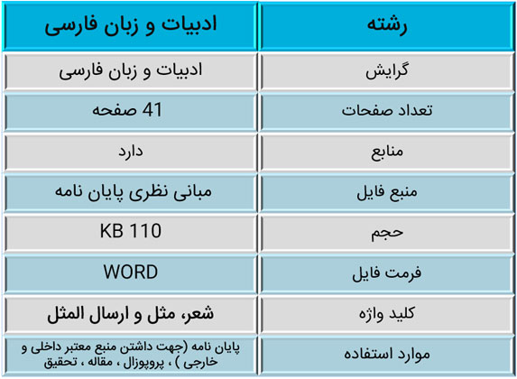 ارسال المثل