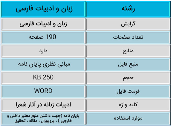 جایگاه زن در اشعار و اسلام