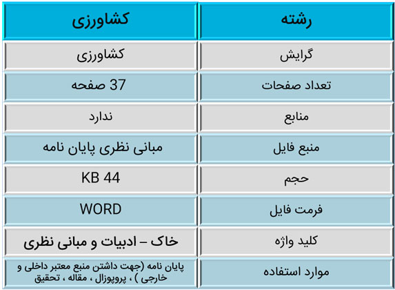 خاک-چیست