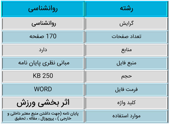 بررسي اثر بخشي ورزش بر میزان عزت نفس ، شادکامي و کيفيت زندگي جوانان