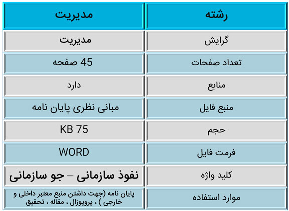 جو سازمانی 