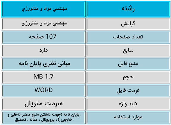 سرمت تریال چیست؟