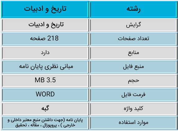 مبانی-نظری-گبه