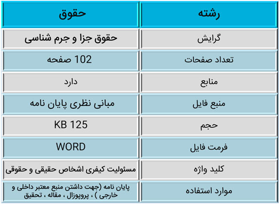 مسئولیت کیفری اشخاص حقیقی و حقوقی