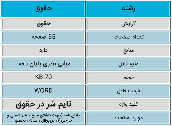 پایان-نامه-بیع-زمانی